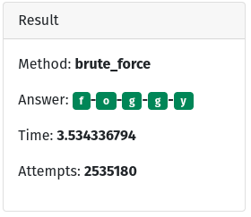 Brute Force Result