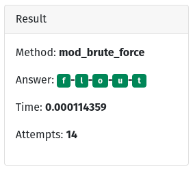 Modified Brute Force Result